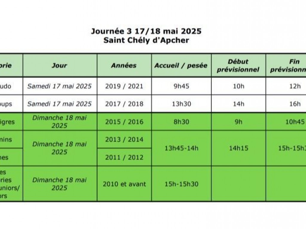 Image de l'actu 'Journée Départementale'
